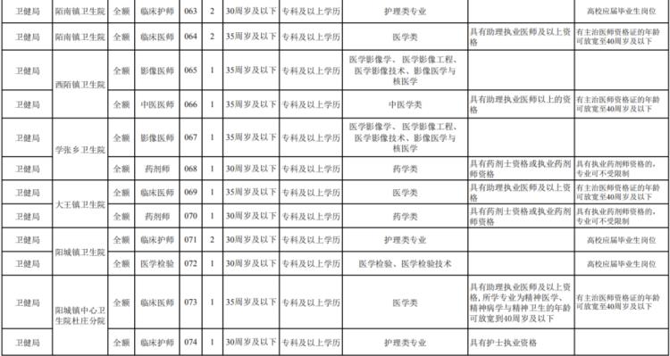 运城最新招聘信息总览