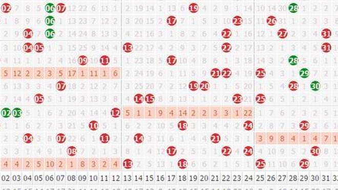 大乐透最新开奖走势深度剖析