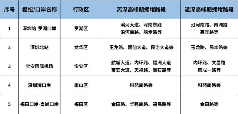 深圳限行最新消息全面解读