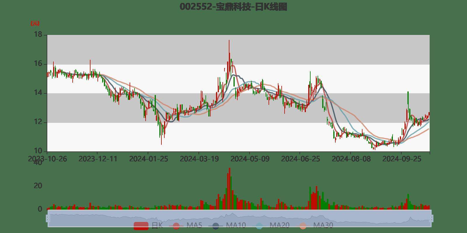 宝鼎科技最新动态全面解读