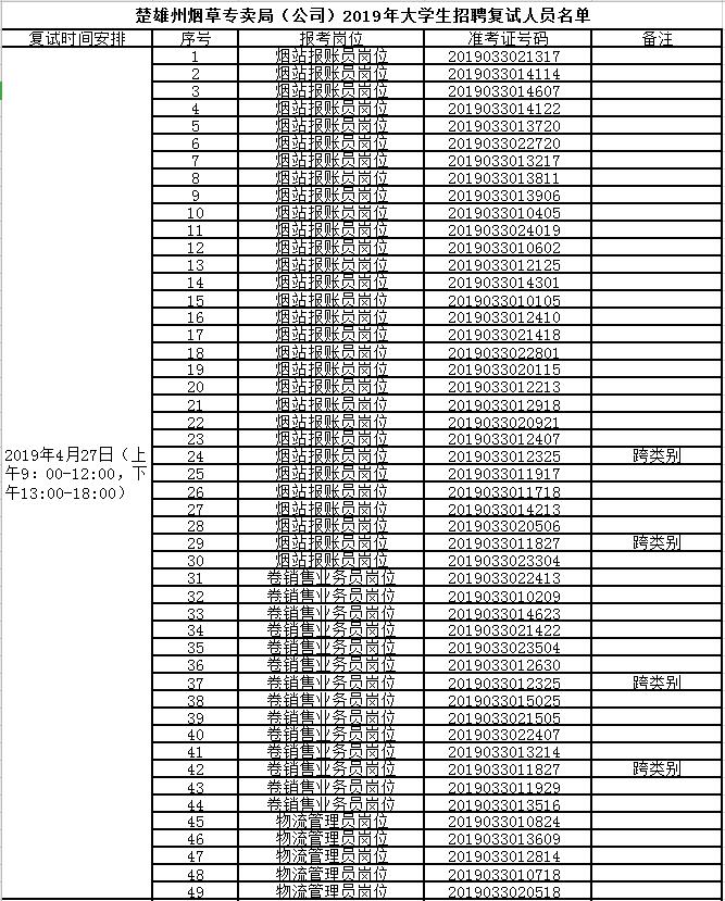 婧婧的旋转 第3页