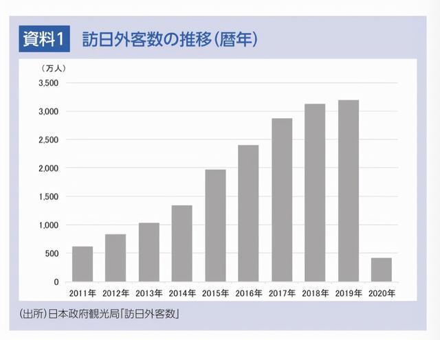 日本最新入境政策调整与开放步伐