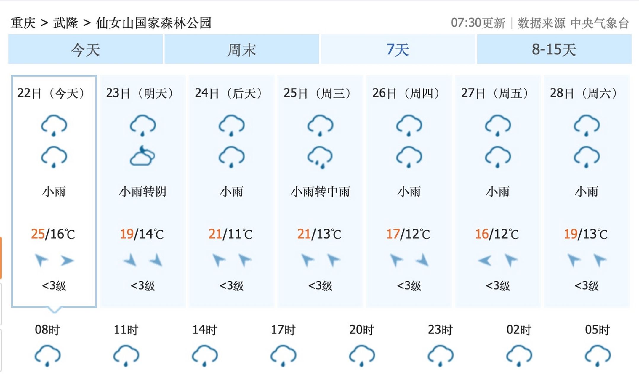 重庆气象变化及应对策略，最新天气预报解读