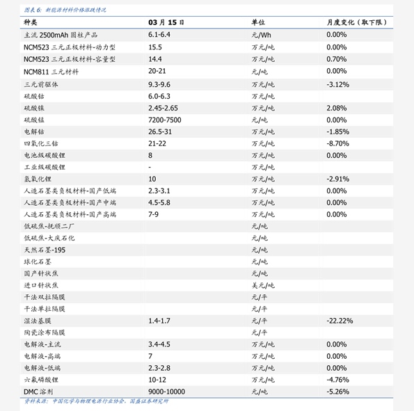 最新汽车报价表全面概览