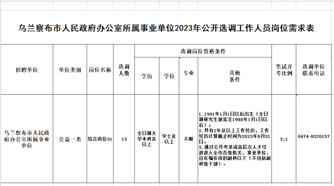 阜蒙县最新招聘信息全面汇总