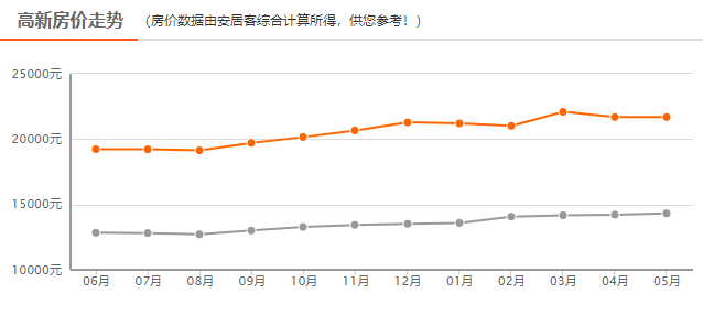 今日房价动态，市场走势及未来展望