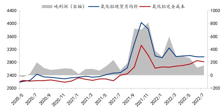 氧化铝最新价格动态解析报告