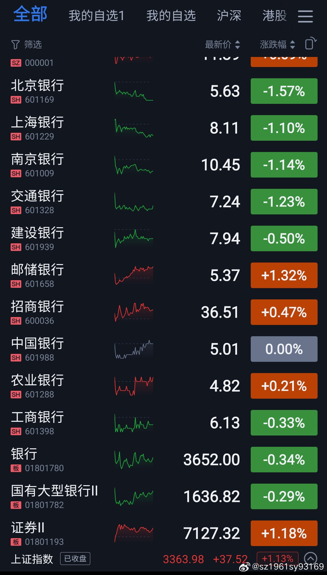 今日股市行情深度分析与观察