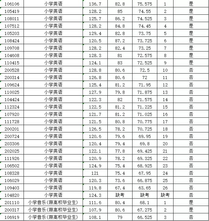 涉县最新招聘信息汇总