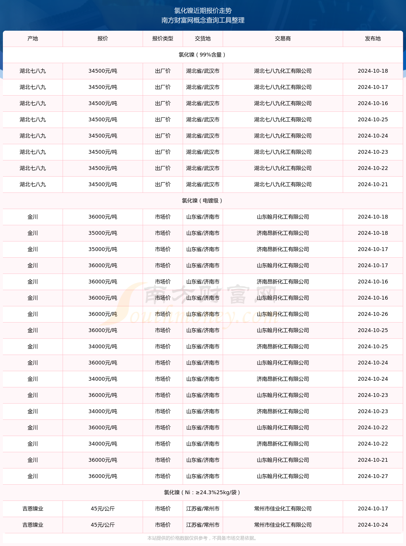 最新镍价格动态及其对全球市场的冲击影响分析