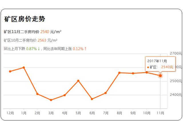 大同最新房价动态及市场趋势分析，购房指南与走势预测