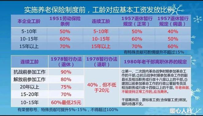 连续工龄最新认定政策深度解读