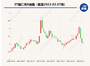 ST辅仁转型展望，最新消息与未来发展动态