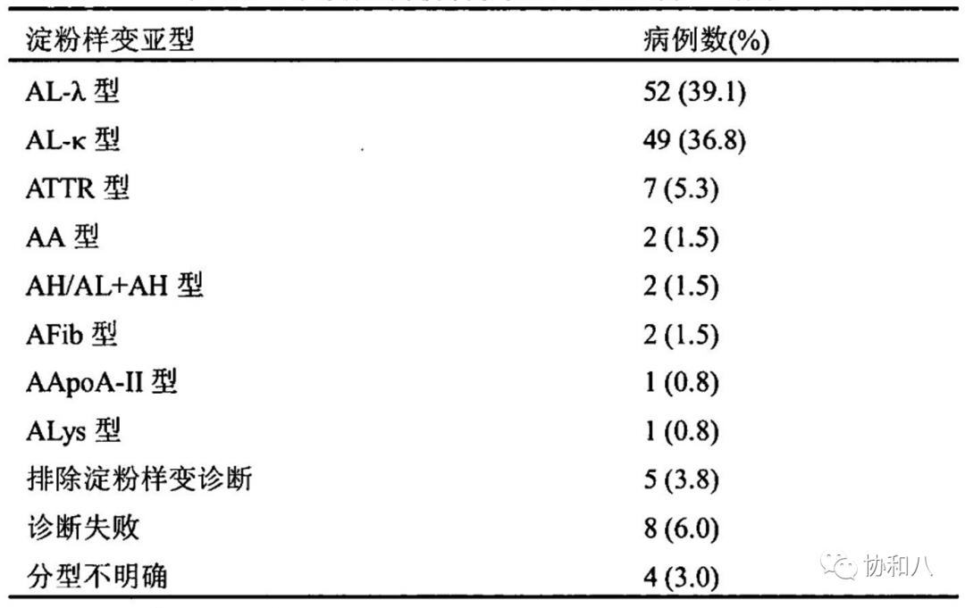 皮肤淀粉样变最新疗法研究与应用进展