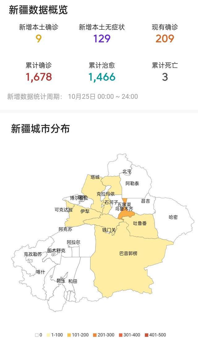 新疆疫情最新动态更新