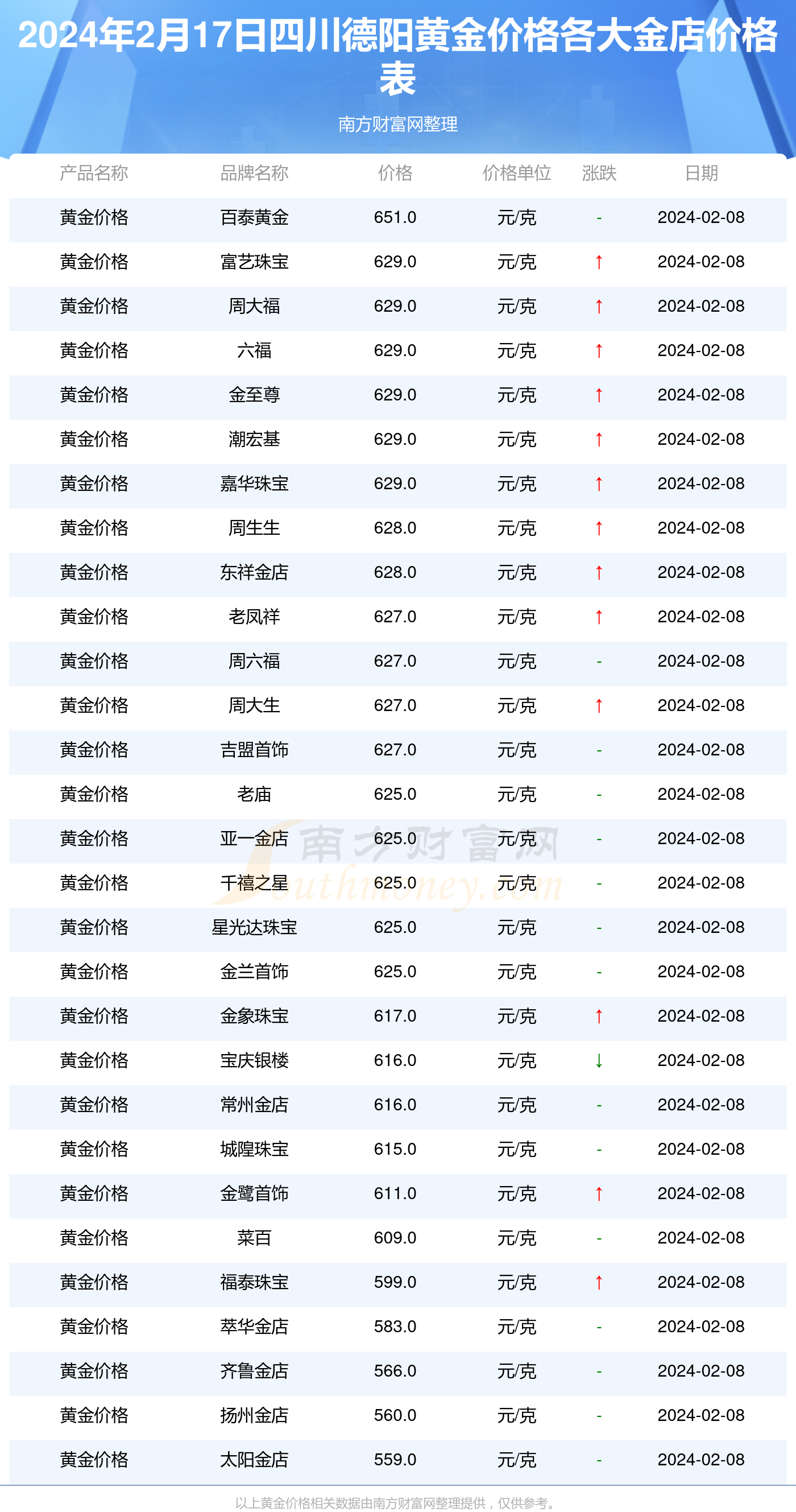 金价最新动态，市场走势分析与预测