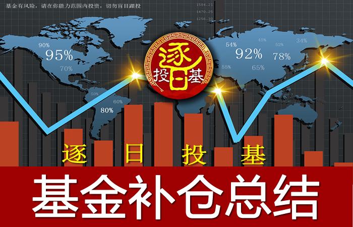 最新大盘指数分析与展望，趋势解读及未来预测