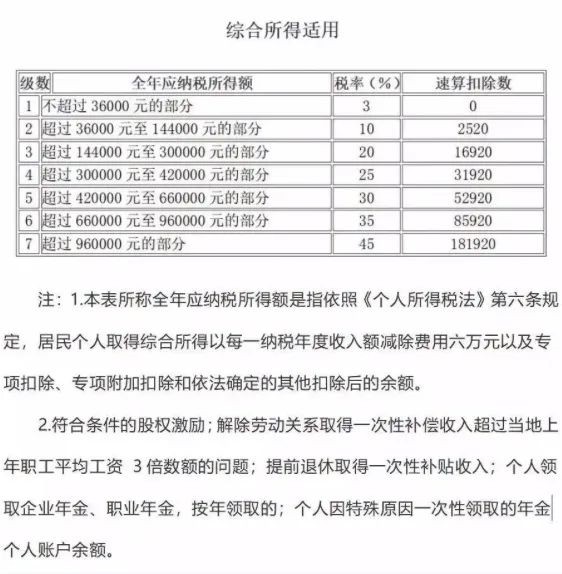 最新增值税税率表全面解析