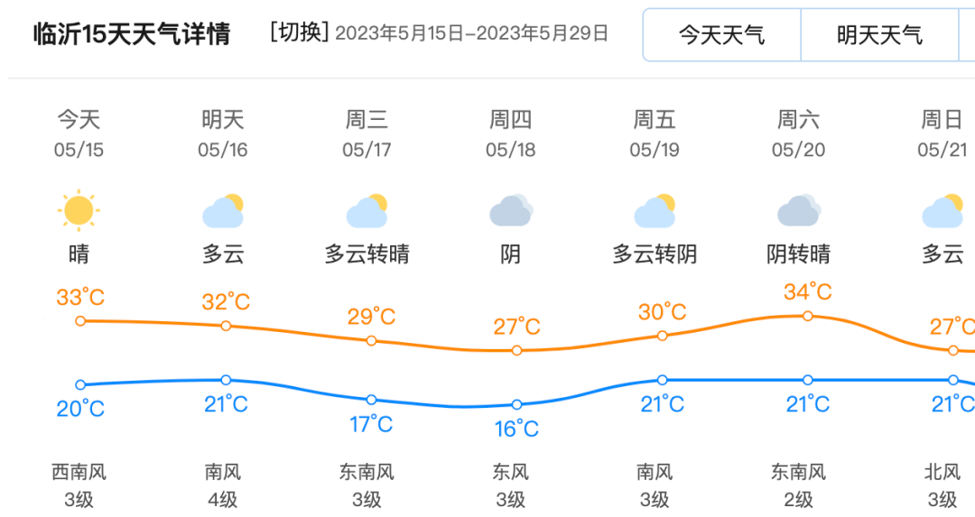 临沂最新天气预报