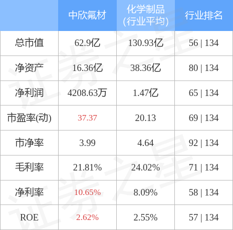 中欣氟材最新消息全面解读