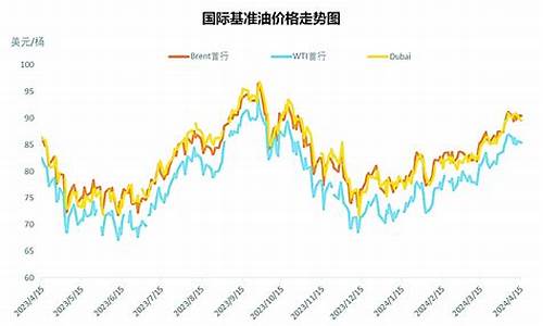 国际油价与今日原油价格的最新动态解析