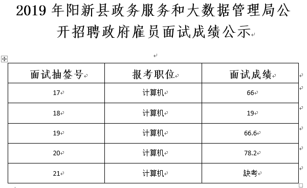 情话太腻！ 第2页