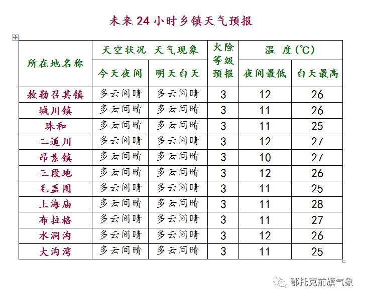 靠山种畜场天气预报更新通知