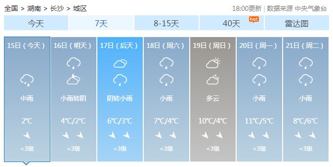 小湘镇天气预报更新通知