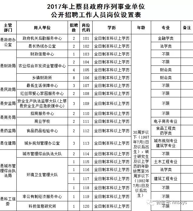 上蔡县审计局最新招聘公告详解