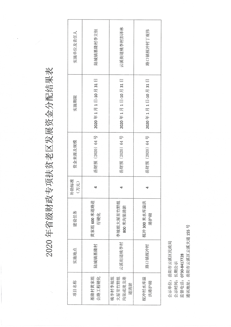 黎平县民政局未来发展规划展望