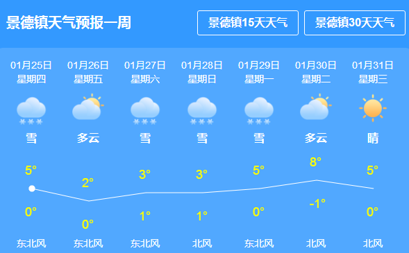 百胜镇天气预报更新通知