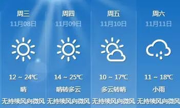 最新天气预报对乡村生活的影响分析