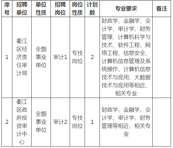 青原区审计局最新招聘启事概览