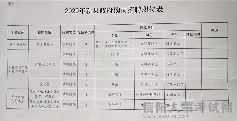 涡阳县财政局最新招聘信息及相关内容深度探讨