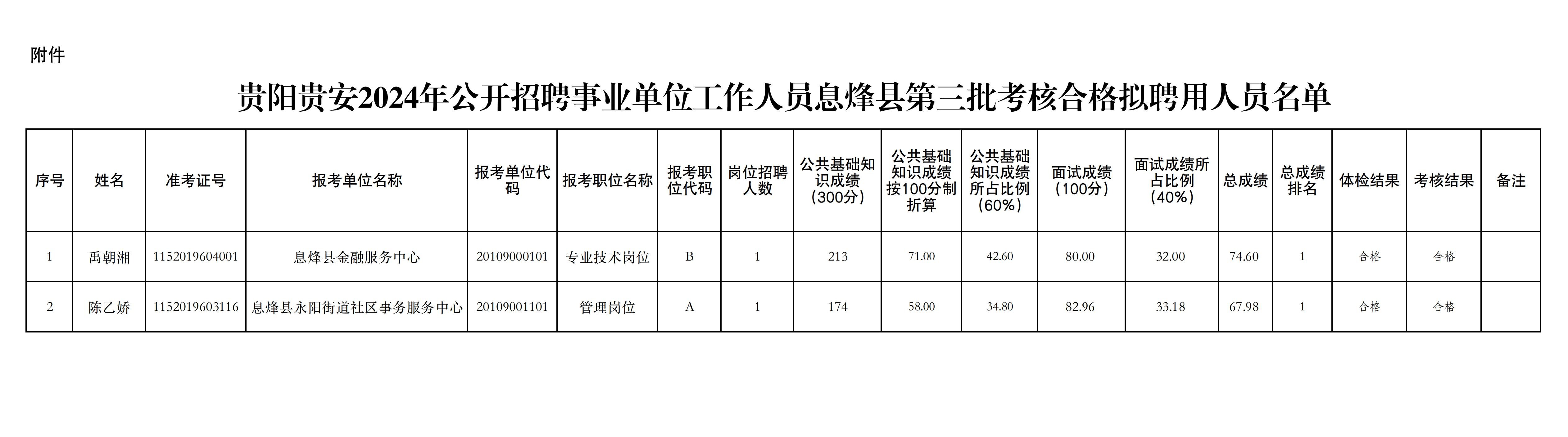 美溪区财政局最新招聘信息全面解析