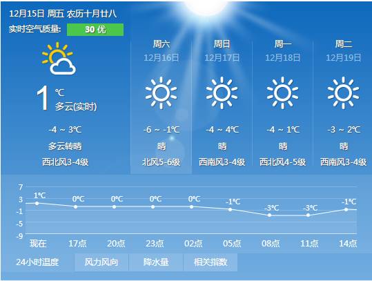 阳安乡最新天气预报通知