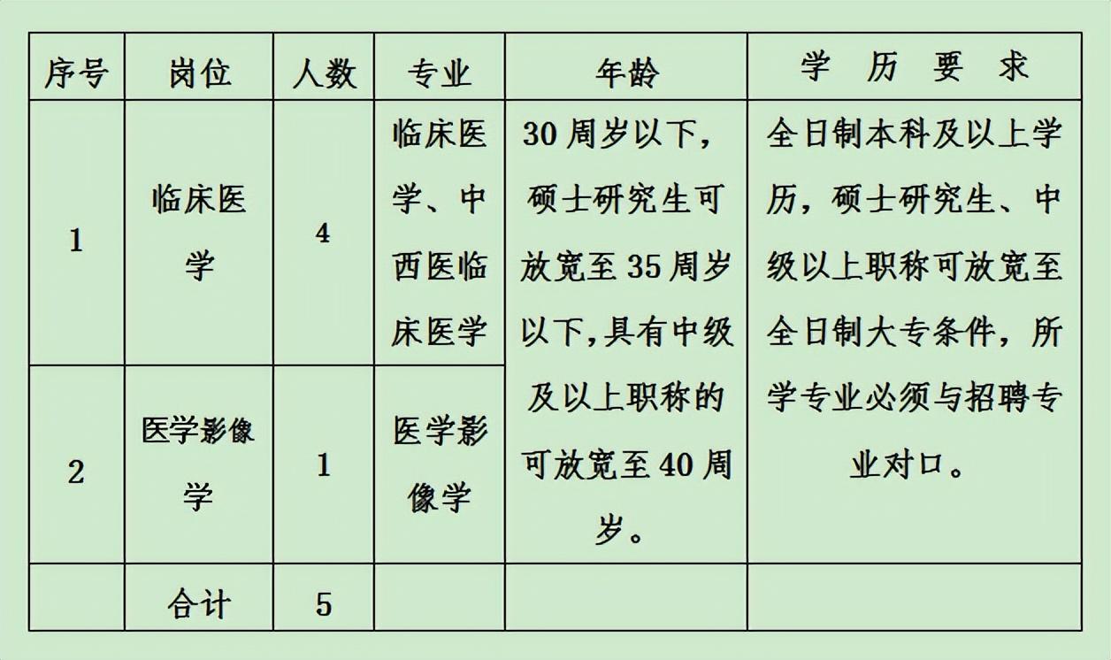 陇西县市场监督管理局最新招聘公告概览