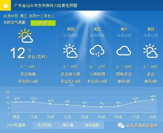 普顺镇天气预报更新通知