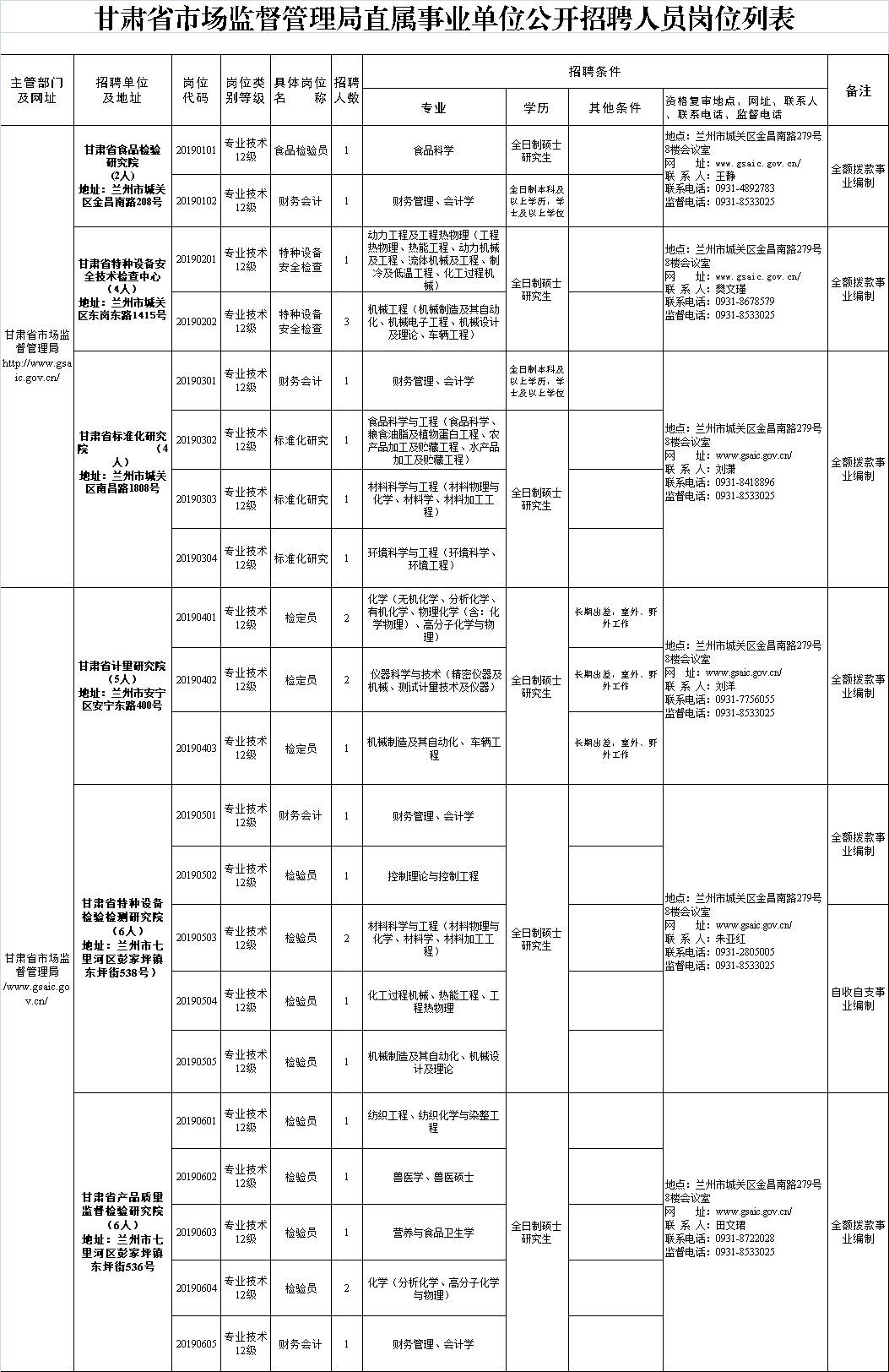 互助土族自治县市场监督管理局最新招聘信息全面解析