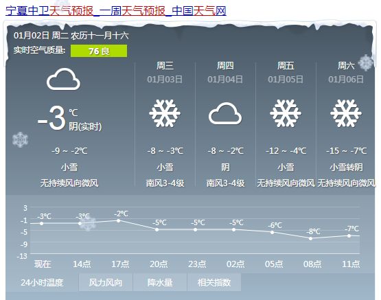 夏玛乡天气预报更新通知