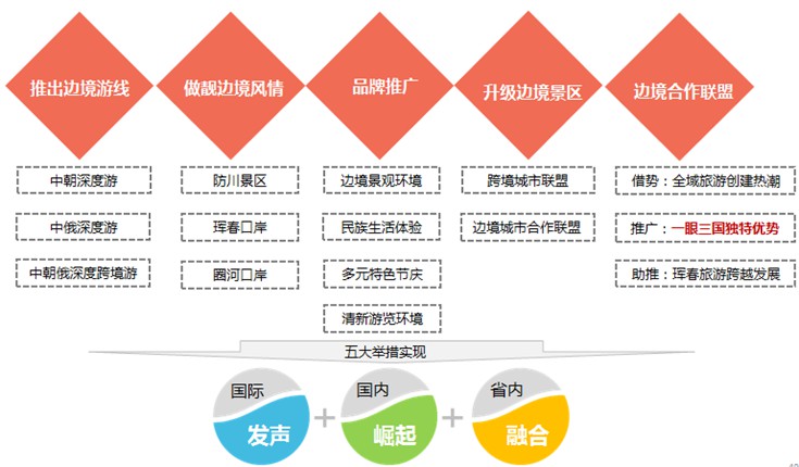 珲春市审计局未来发展规划展望