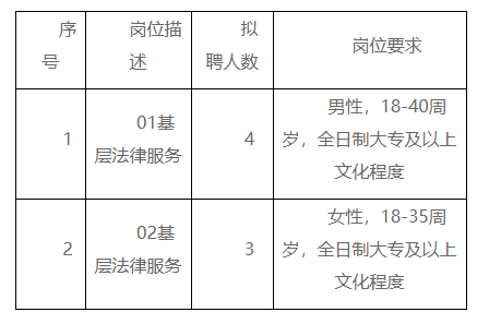 师宗县司法局最新招聘信息全面解析