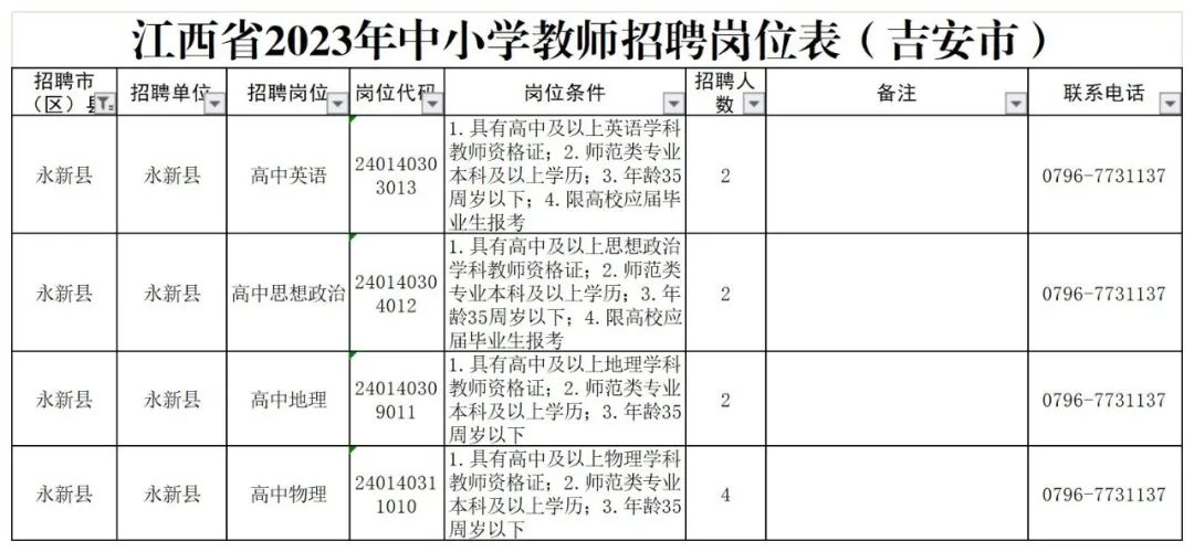 吉水县小学最新招聘详解