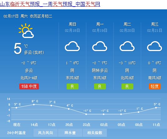 王景寨村委会天气预报更新通知