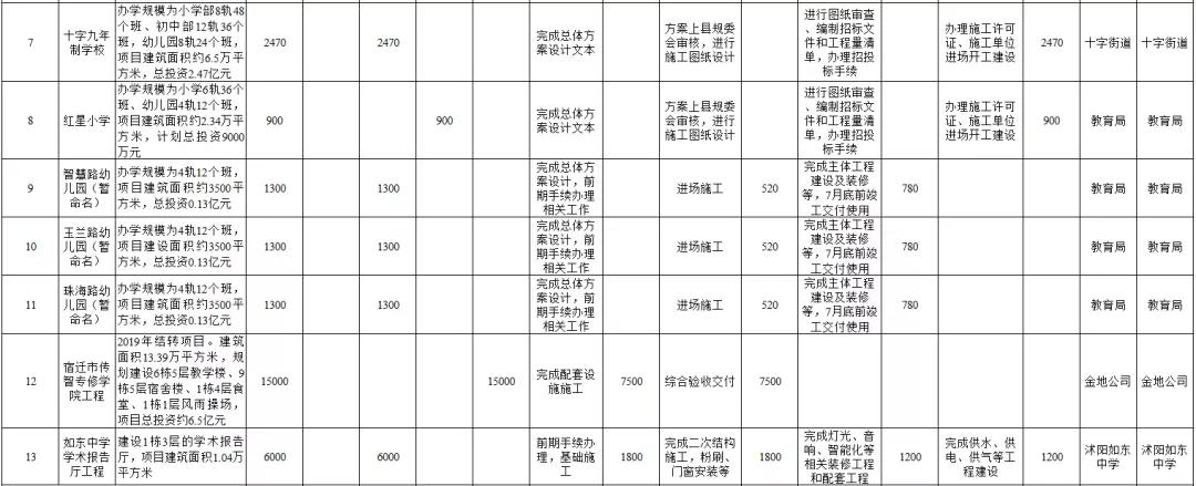 沭阳县医疗保障局最新动态报道