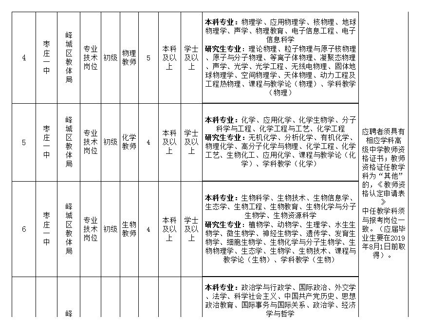 峄城区初中最新招聘信息全面解析