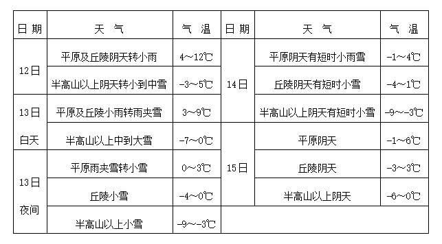 白土乡天气预报更新通知