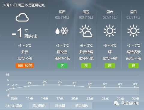 万家村委会天气预报及分析概览