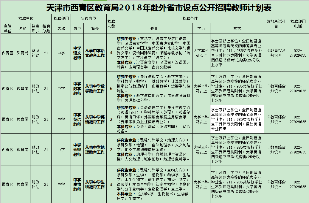 西青区初中最新招聘公告全面解析