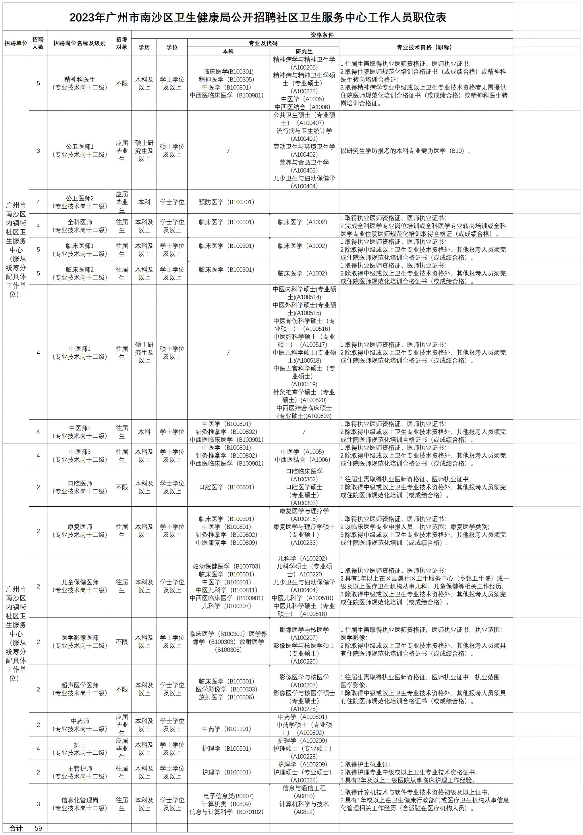 南沙群岛医疗保障局最新招聘信息全面解析